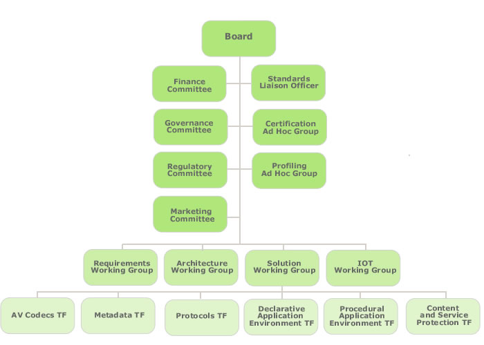 OIPF Organisation Chart - Updated on 06-07-2011